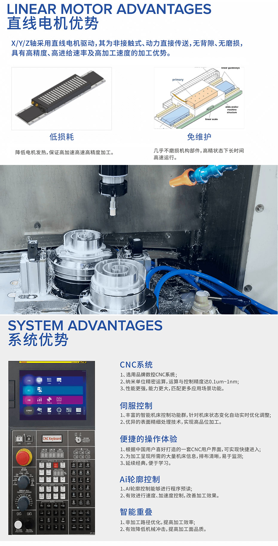 高精高速直線電機(jī)加工中心優(yōu)勢