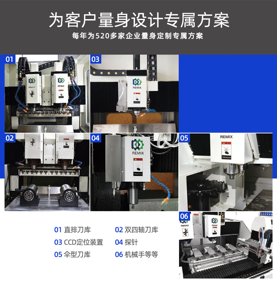 為客戶量身設(shè)計專屬方案